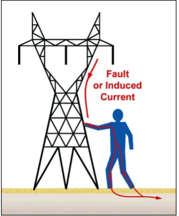 Figure 2.4: Touch voltage equivalent circuit 