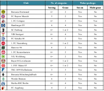 Table 1.  Second degree price discrimination in the Bundesliga 