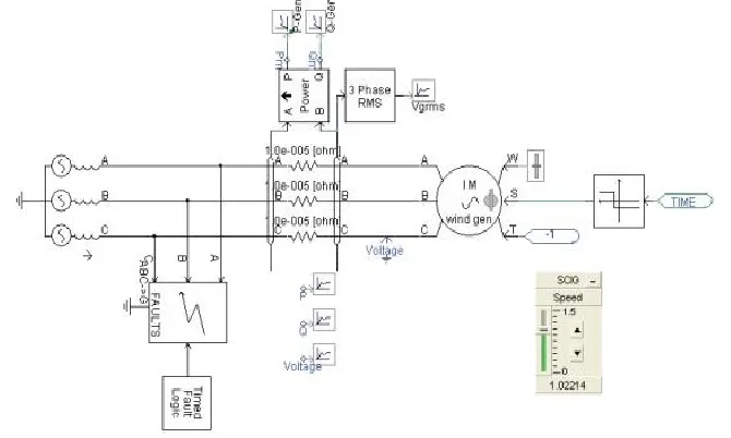 Figure 2.2: basic schematic of SCIG [4] 