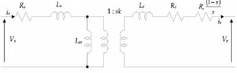 Figure 2.4: Per-phase equivalent circuit of an induction machine 