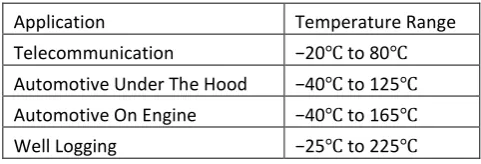 Table 2.1: Temperature specifications for standard and high temperature applications 