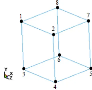 Fig. 4. Single element conﬁguration.