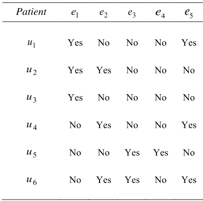 Table 2.2: Tabular representation of angina diagnosis 
