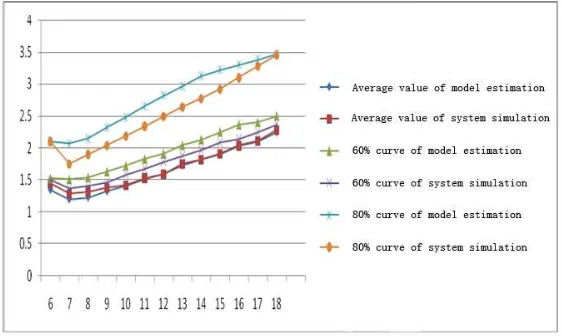 Fig. 3: the harsh wild scenario DTN simulation process 