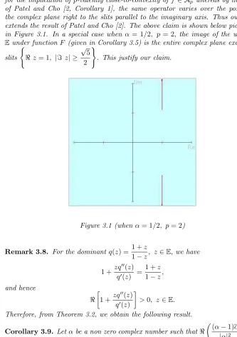 Figure 3.1 (when α = 1/2, p = 2)