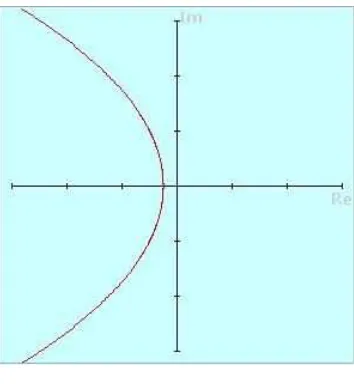 Figure 3.2 (when α = 1/2)