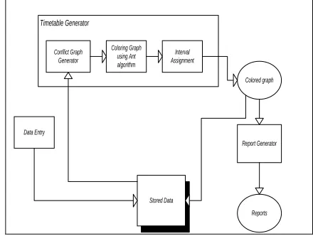 Fig 1 : System Architecture 