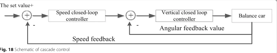 Fig. 19 Circuit design