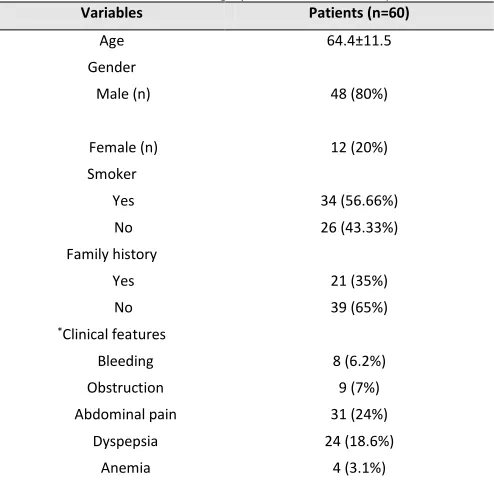 Table 1. Clinical and basic demographic characteristics of patients 