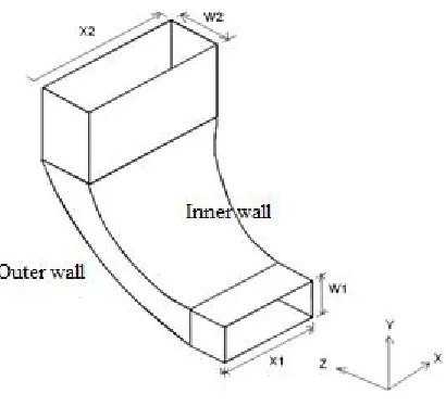 Figure 1.2: Geometric layout of 90 turning diffuser  