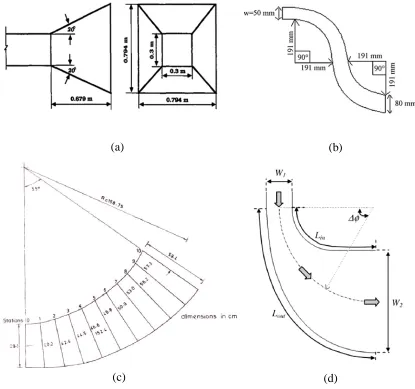Figure 1.1: Several types of diffuser classified by the geometry (a) three-dimensional 