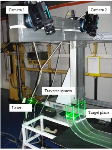 Fig. 4. 2-D PIV setup  
