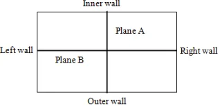 Fig. 6. Velocity profile planes across the centre of turning diffuser outlet  