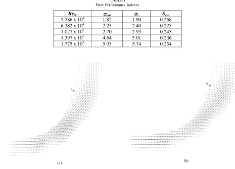 TABLE I Flow Performance Indexes 