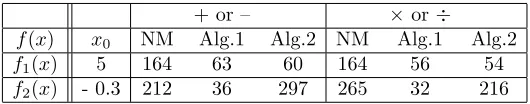 Table 1.Comparison of number of iterations and function eval-uations of diﬀerent iterative methods.