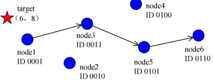 Figure 1.  RSSI based information hiding 