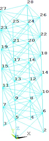 Fig 1 truss structure mode  