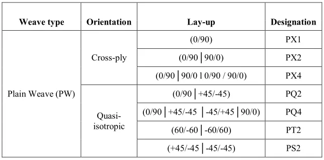 Table 1. Testing series under investigation in current work