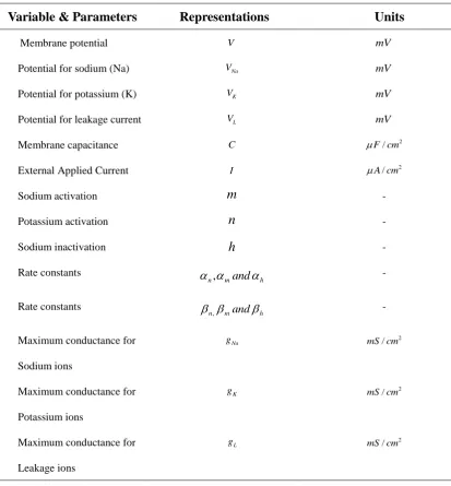 TABLE 1. Notations of Variables and parameters 