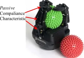 Fig. 1.  A 3-Finger Adaptive Robot Gripper by ROBOTIQ 