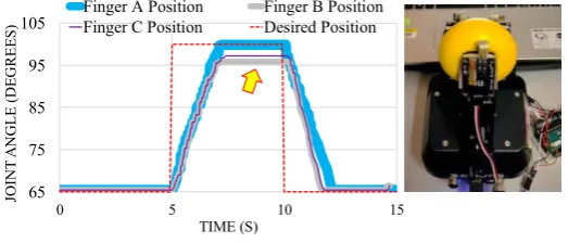 Fig. 12.  Desired Position vs. Actual Position 