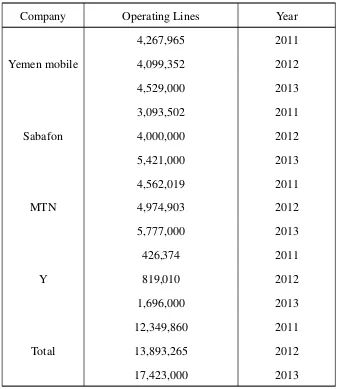 Table 1.3: The Cellular Network Operating Lines by companies: 2011 - 2013