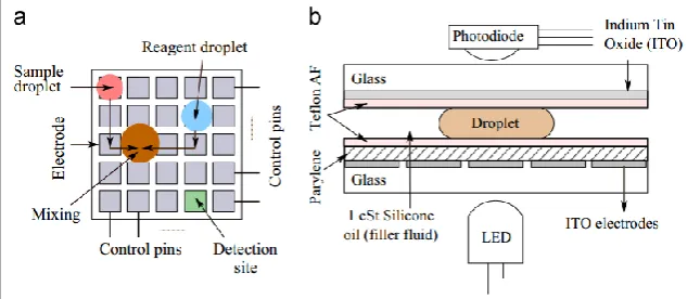 Figure 2.9: Classification scheme of micro-mixer [9] 