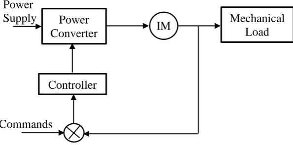 Figure 2.1:  Block diagram of a variable speed induction motor drive system [25]–