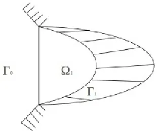 Figure 2. convex set