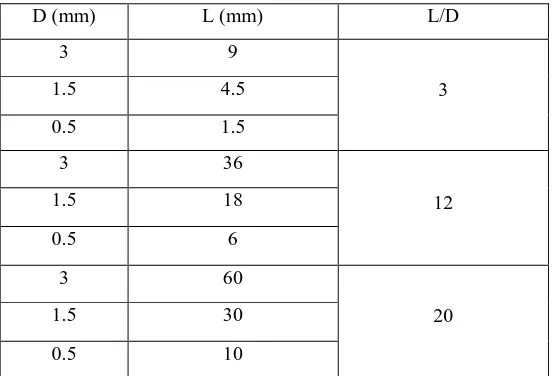 Table 2.1: Dimensional specifications of the nozzle [52] 
