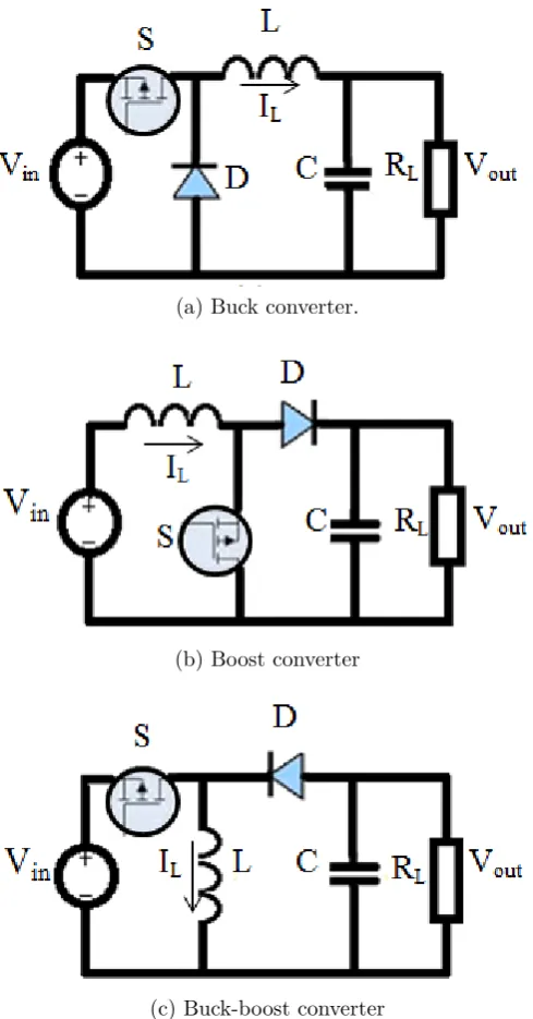 Fig ur e 2 .2 : B a s ic D C – D Cc o nv e r t e r t o po lo g ie s ( L iu &L e e , 1 9 8 8 ) .