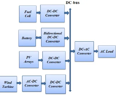 Fig ur e 2 .5 : P a r a lle l- c o nne c t e d c o nv e r t e r ( C a ma r aet al., 2 0 0 6 ) .