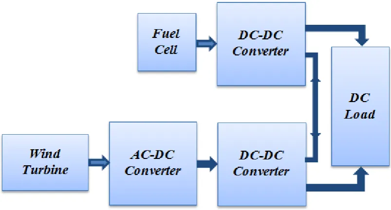Fig ur e 2 .6 : Se r ie s - c o nne c t e d c o nv e r t e r s ( C a ma r aet al., 2 0 0 6 ) .