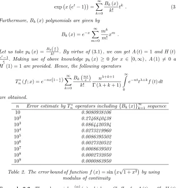 Table 2. The error bound of function f (x) = sin