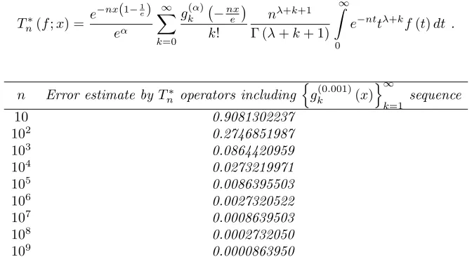 Table 3. The error bound of function f√ (x) = sin�x1 + x2�by usingmodulus of continuity