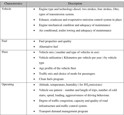 Table 2.1: Factors that affect the pollutant emissions of vehicles (Faiz et al., 1996)  