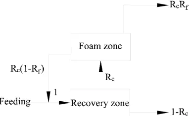 Fig. 1: Flotation column designed by Town and Flynn (1) cylinder, (2) sparger, and (3) tailings tube 