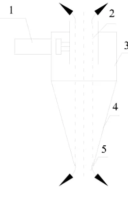 Fig. 5: Separation principle of the hydrocyclone  (1) feeding tube; (2) overflow tube; (3) cylinder, (4) cone; and (5) sediment export 