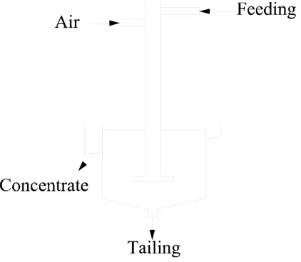 Fig. 8: Jet flotation column 