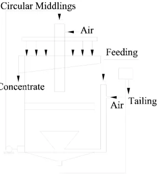 Fig 9: Contact cell  