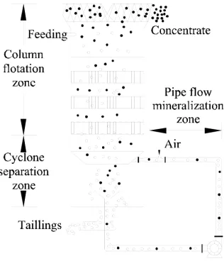 Fig. 11: Separation principle of the FCSMC  