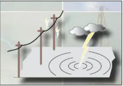 Figure 2.2: Direct lightning strike on overhead lines 