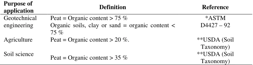 Table 2.1 General definitions of peat  