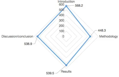 Table 4.  Chi-Square Test for Repetition Used in IMRD 