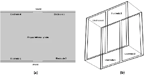 Figure 1 Simulation result shows potential distribution and electric filed lines between electrodes  