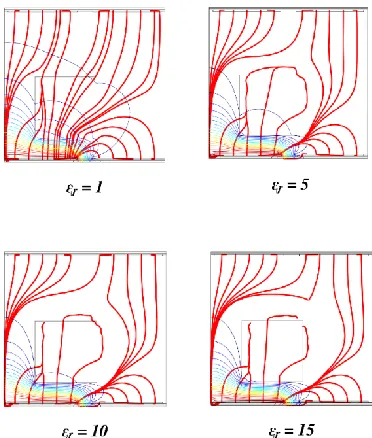 Figure 4 Electric filed degree of penetration for different material permittivity 