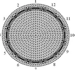 Figure 3   Influence of radial electrodes on capacitance values and the distribution of sensitivity field [24]  