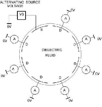 Figure 5  Capacitance measurement principle [44] 