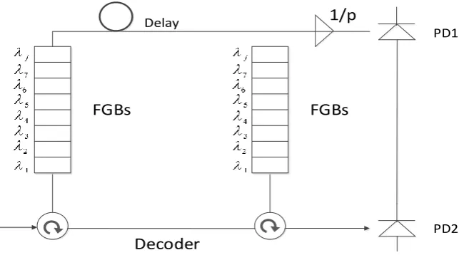 Figure 2.6: Structure of the receiver [14]. 