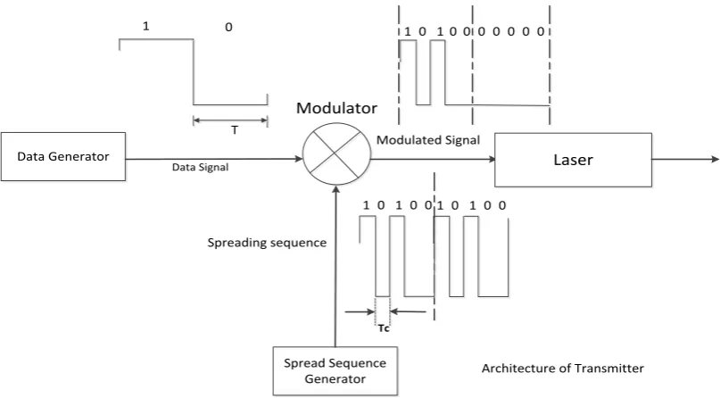 Figure 2.7: Basic structure of encoder [18]. 